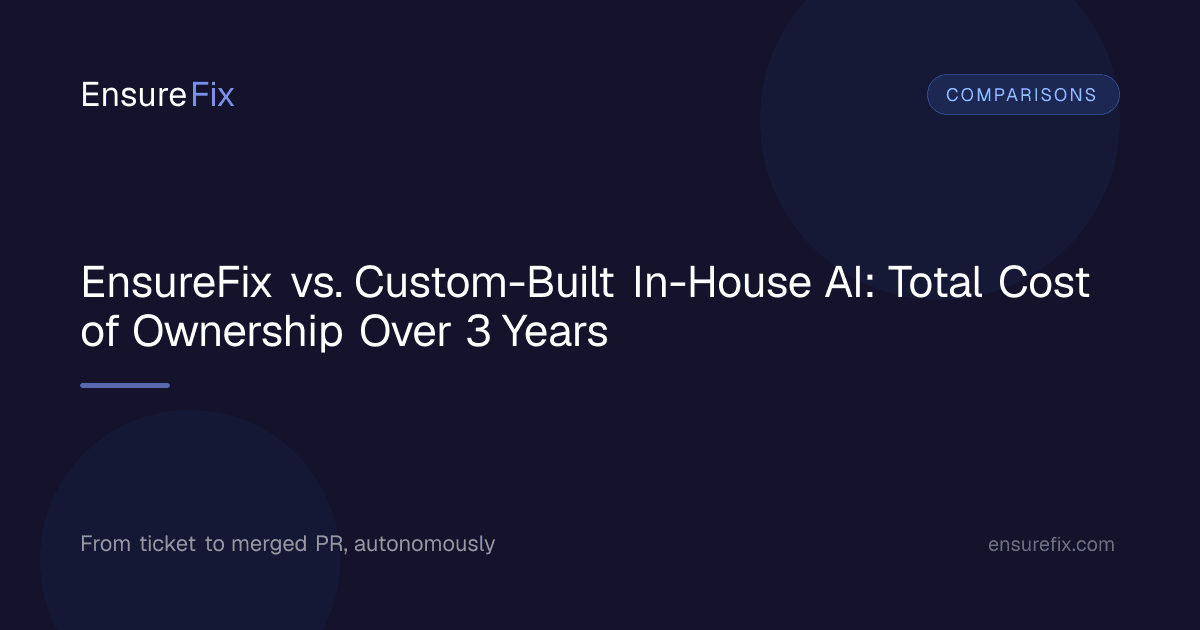 EnsureFix vs. Custom-Built In-House AI: Total Cost of Ownership Over 3 Years, EnsureFix